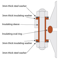 Type D Ring Joint Type (RJT) Flange Insulation Kit Components