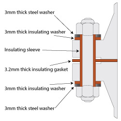 Type E Full Face Flange Insulation Kit Components