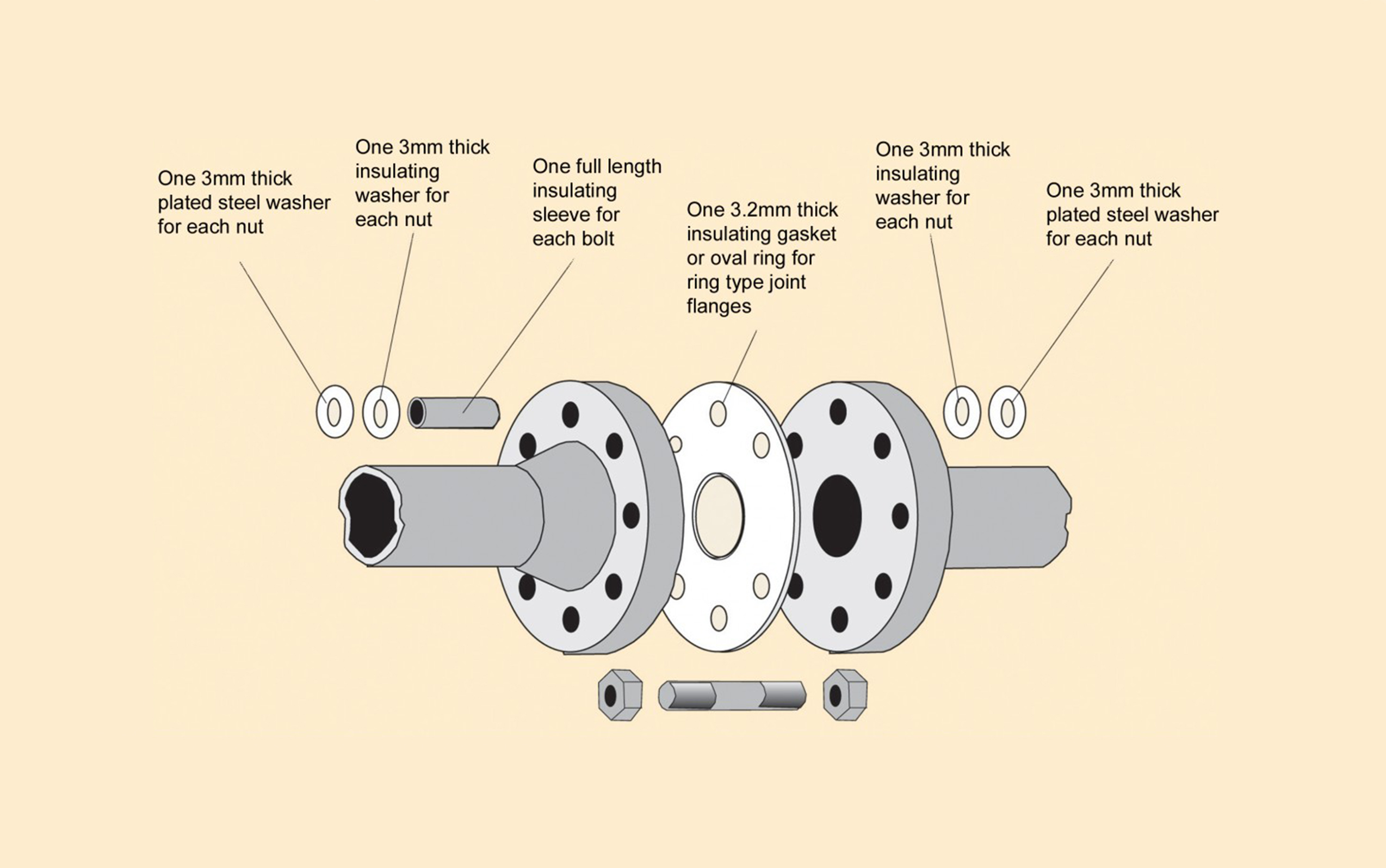 flange insulation sets diagram