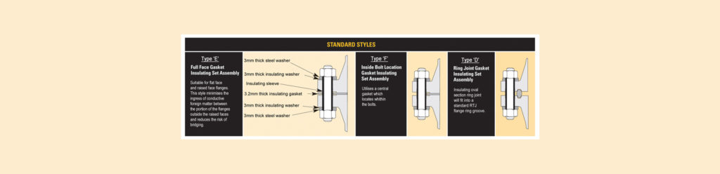 insulating set styles diagram