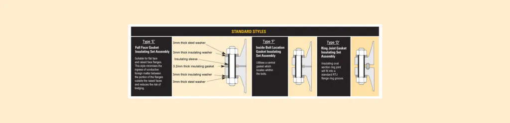 insulating set styles diagram